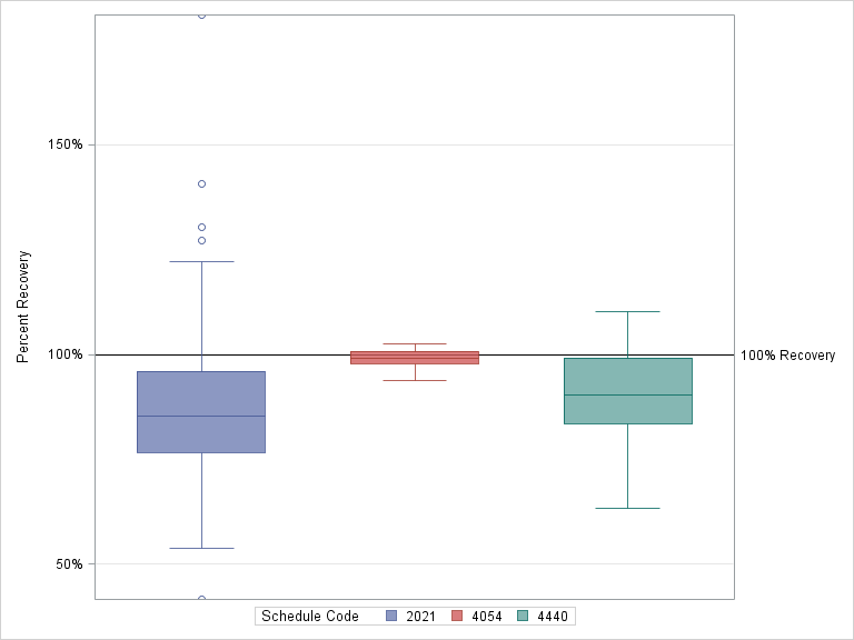 The SGPlot Procedure