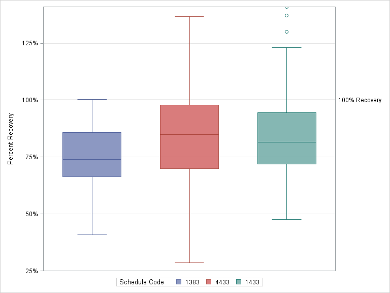 The SGPlot Procedure