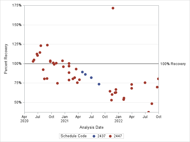 The SGPlot Procedure