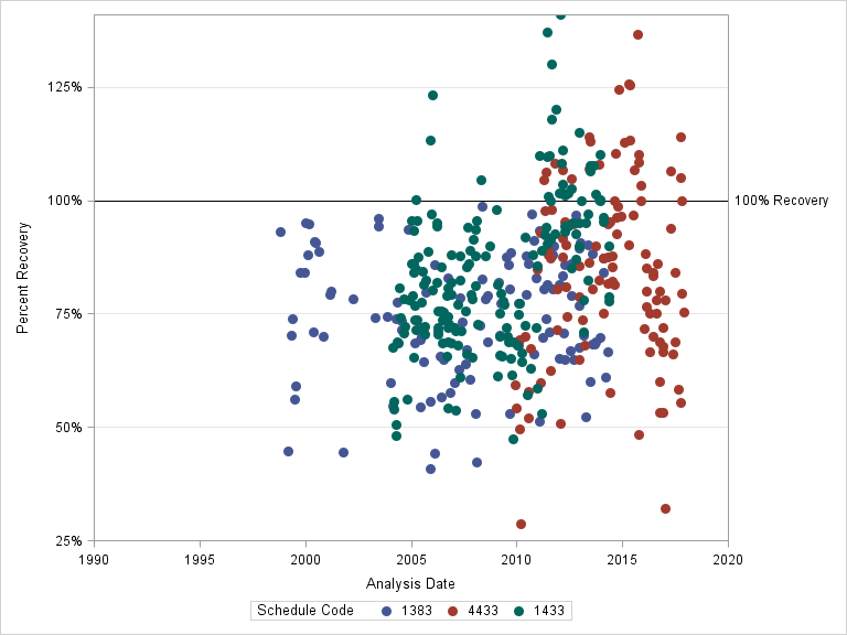 The SGPlot Procedure