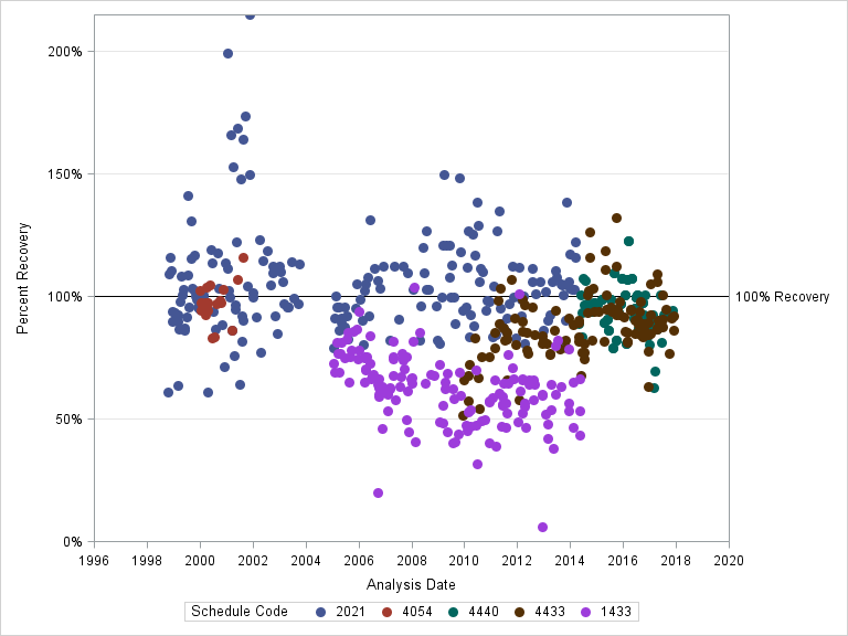 The SGPlot Procedure