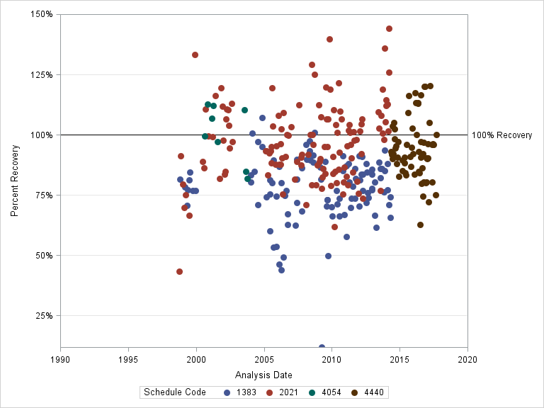 The SGPlot Procedure