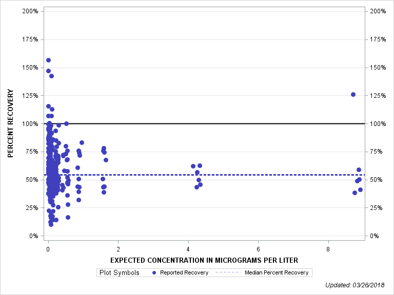 The SGPlot Procedure