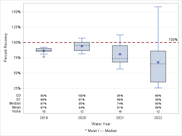 The SGPlot Procedure