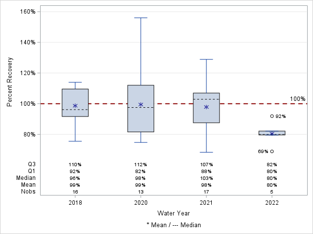 The SGPlot Procedure