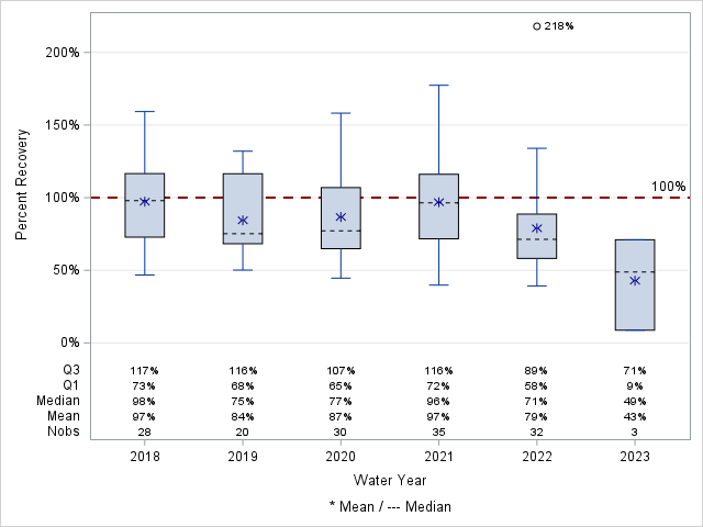 The SGPlot Procedure