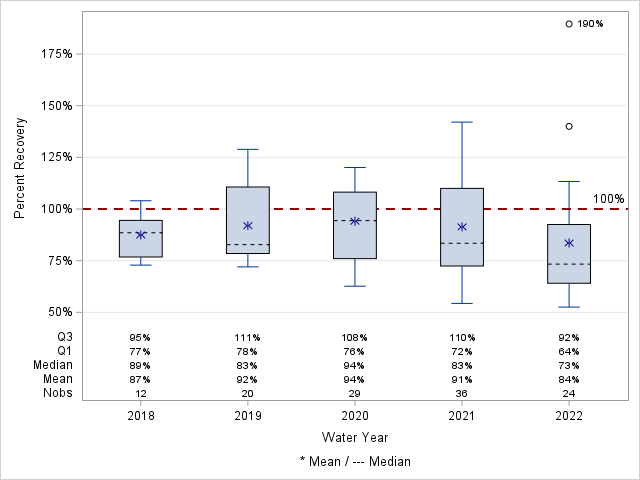 The SGPlot Procedure