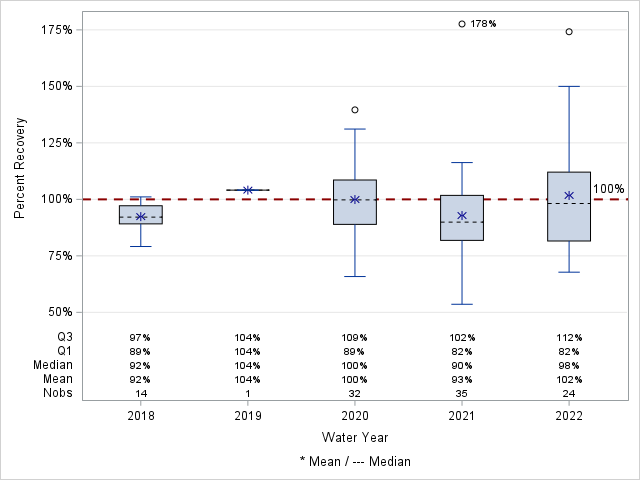 The SGPlot Procedure