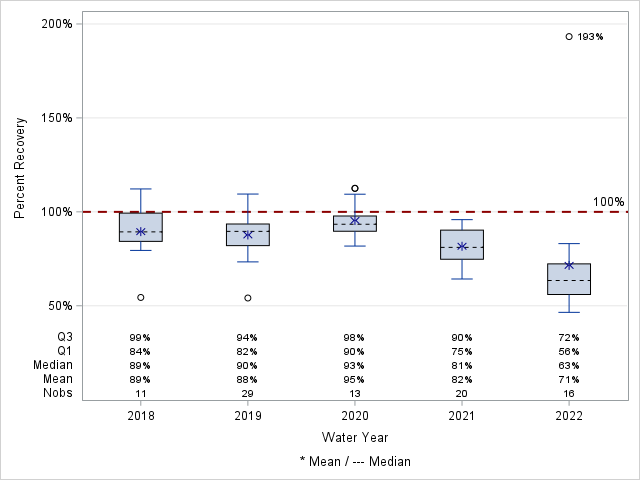 The SGPlot Procedure