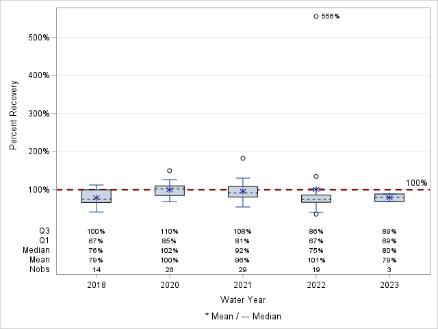 The SGPlot Procedure