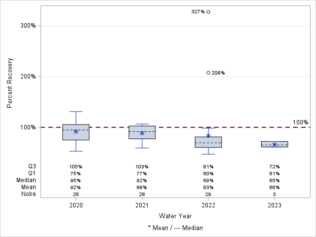 The SGPlot Procedure