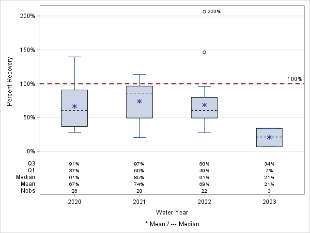 The SGPlot Procedure