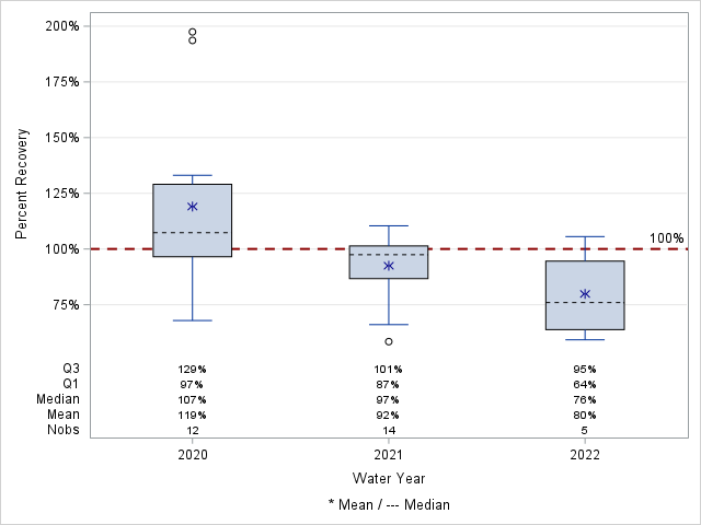 The SGPlot Procedure