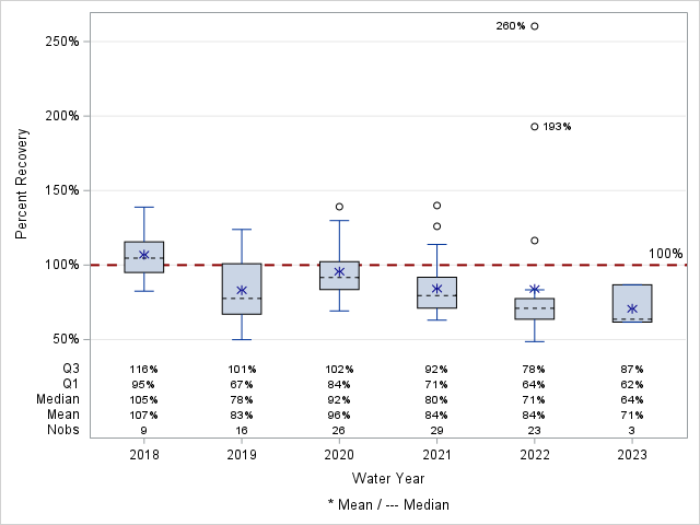 The SGPlot Procedure