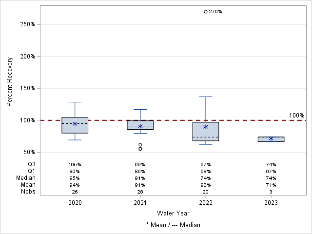 The SGPlot Procedure