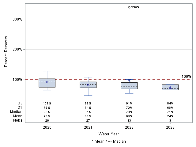 The SGPlot Procedure