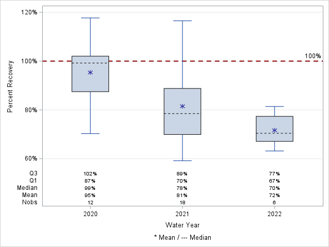 The SGPlot Procedure