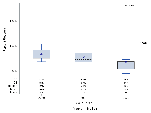 The SGPlot Procedure