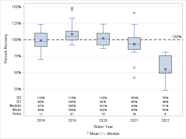 The SGPlot Procedure