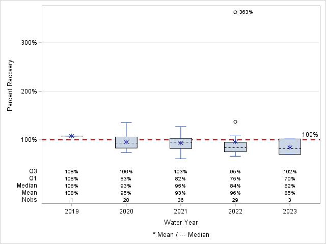 The SGPlot Procedure