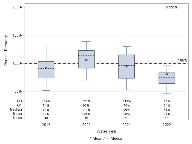 The SGPlot Procedure