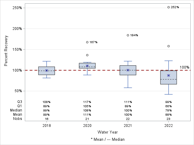 The SGPlot Procedure