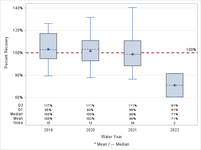 The SGPlot Procedure