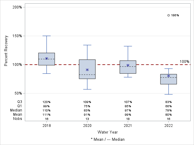 The SGPlot Procedure