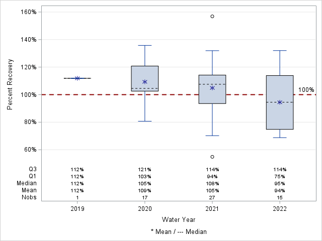 The SGPlot Procedure