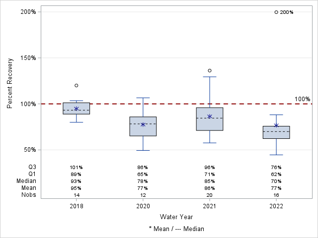 The SGPlot Procedure