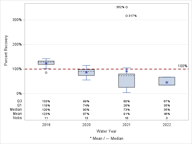 The SGPlot Procedure