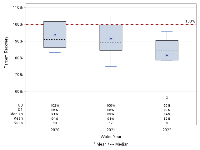 The SGPlot Procedure