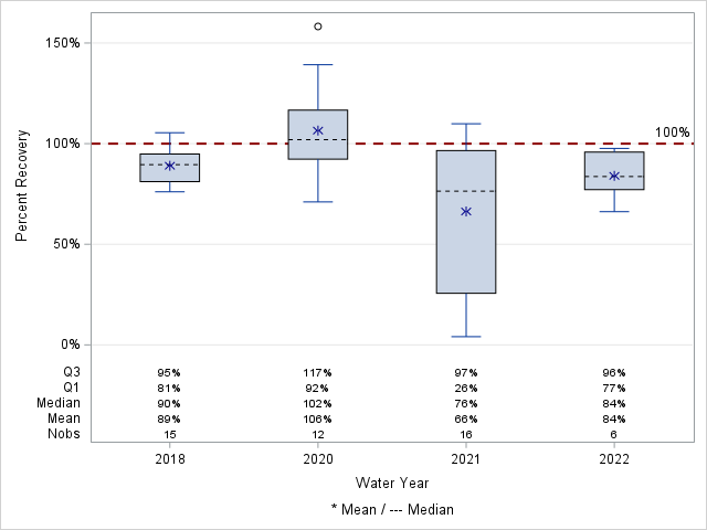 The SGPlot Procedure