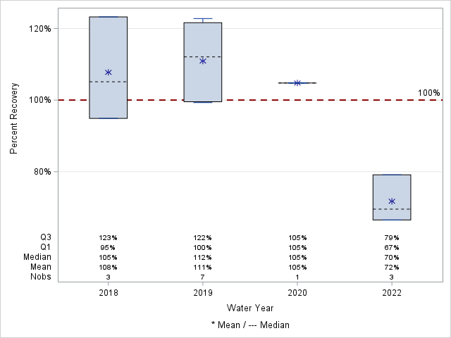 The SGPlot Procedure