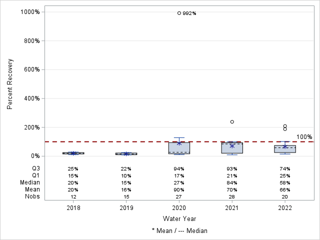 The SGPlot Procedure