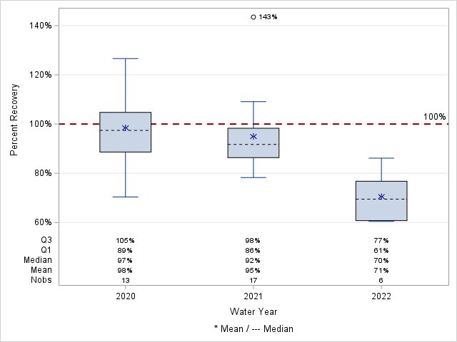 The SGPlot Procedure