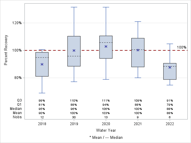 The SGPlot Procedure