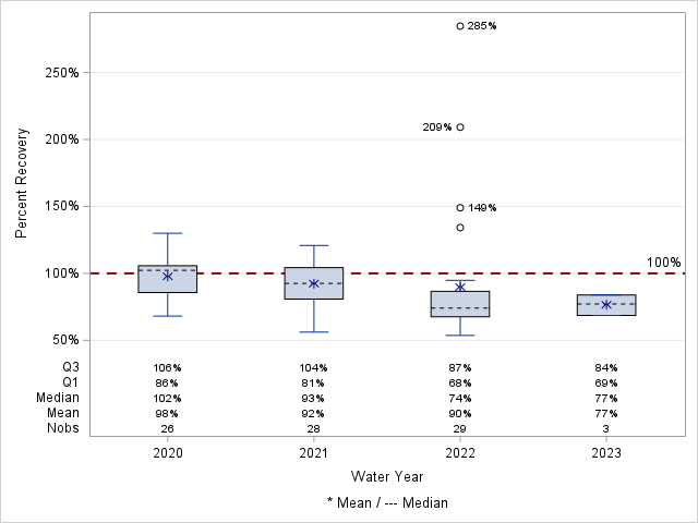 The SGPlot Procedure