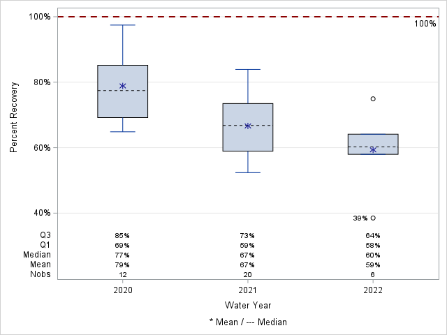 The SGPlot Procedure