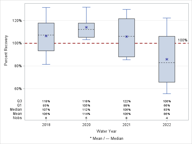 The SGPlot Procedure