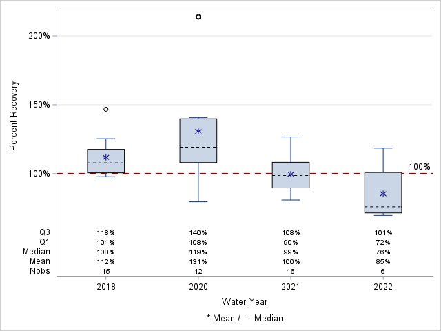 The SGPlot Procedure