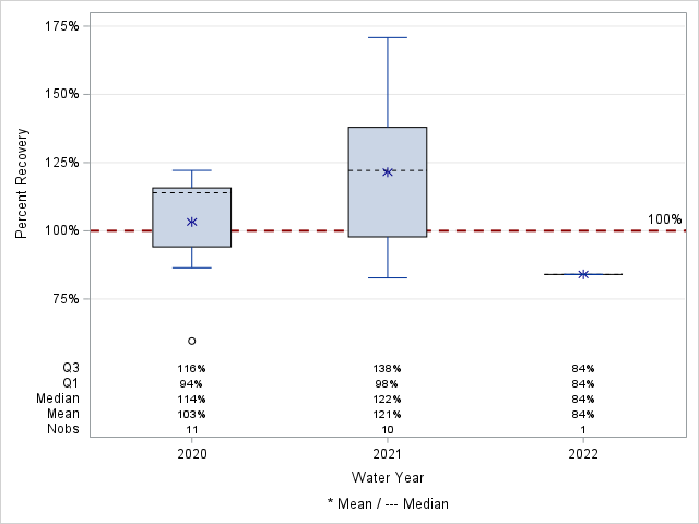 The SGPlot Procedure