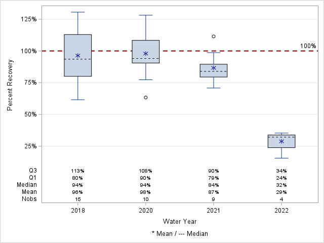 The SGPlot Procedure