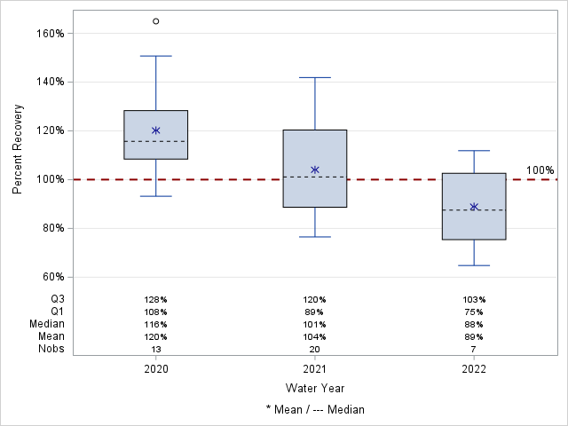 The SGPlot Procedure