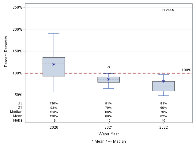 The SGPlot Procedure