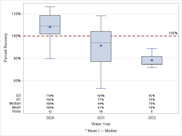 The SGPlot Procedure