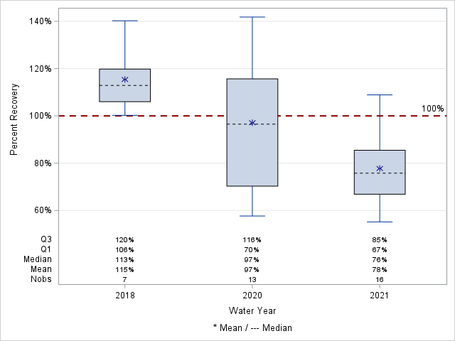 The SGPlot Procedure