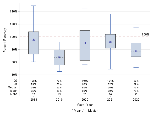 The SGPlot Procedure