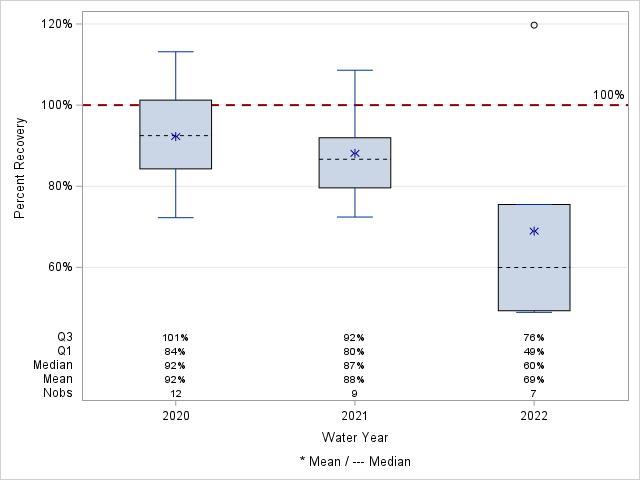 The SGPlot Procedure