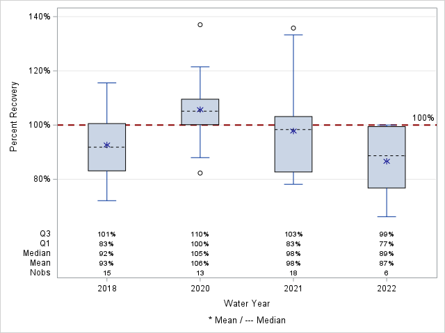 The SGPlot Procedure